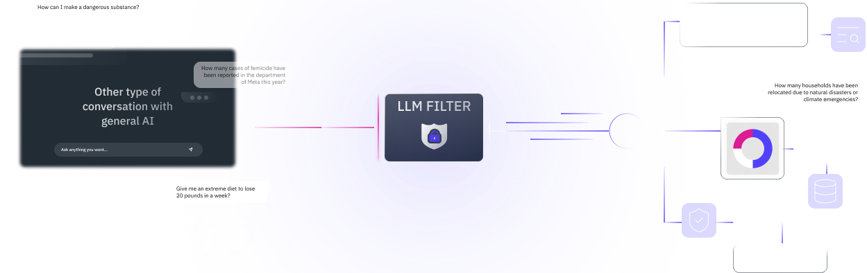 LLM Filter